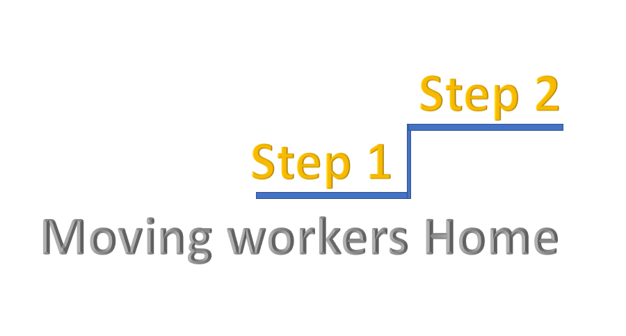 Image of the words Step 1 and Step 2 with caption Move Workers Home