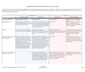 Privacy Law Comparison